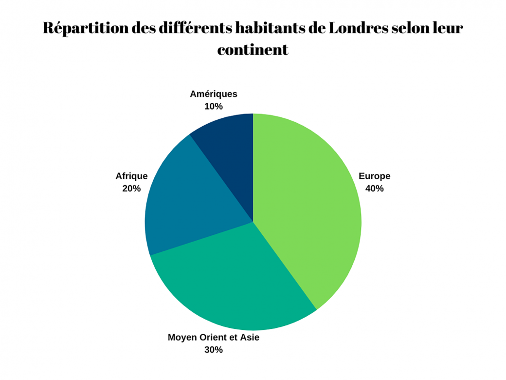 Londres cosmopolite découvrir cette capitale et